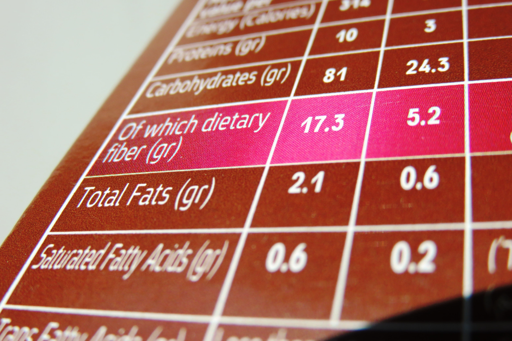 Nutritional Analysis